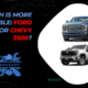 Which is more reliable Ford F350 or Chevy 3500